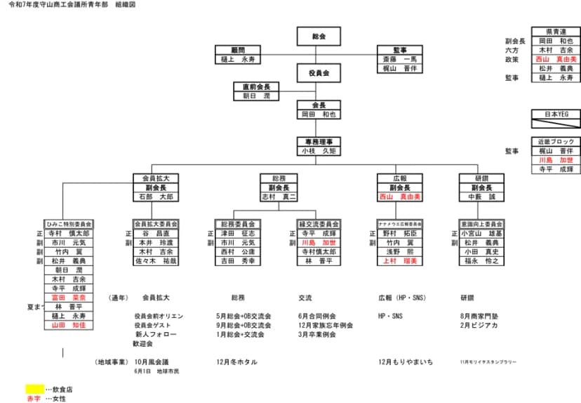 2025年度 組織図
