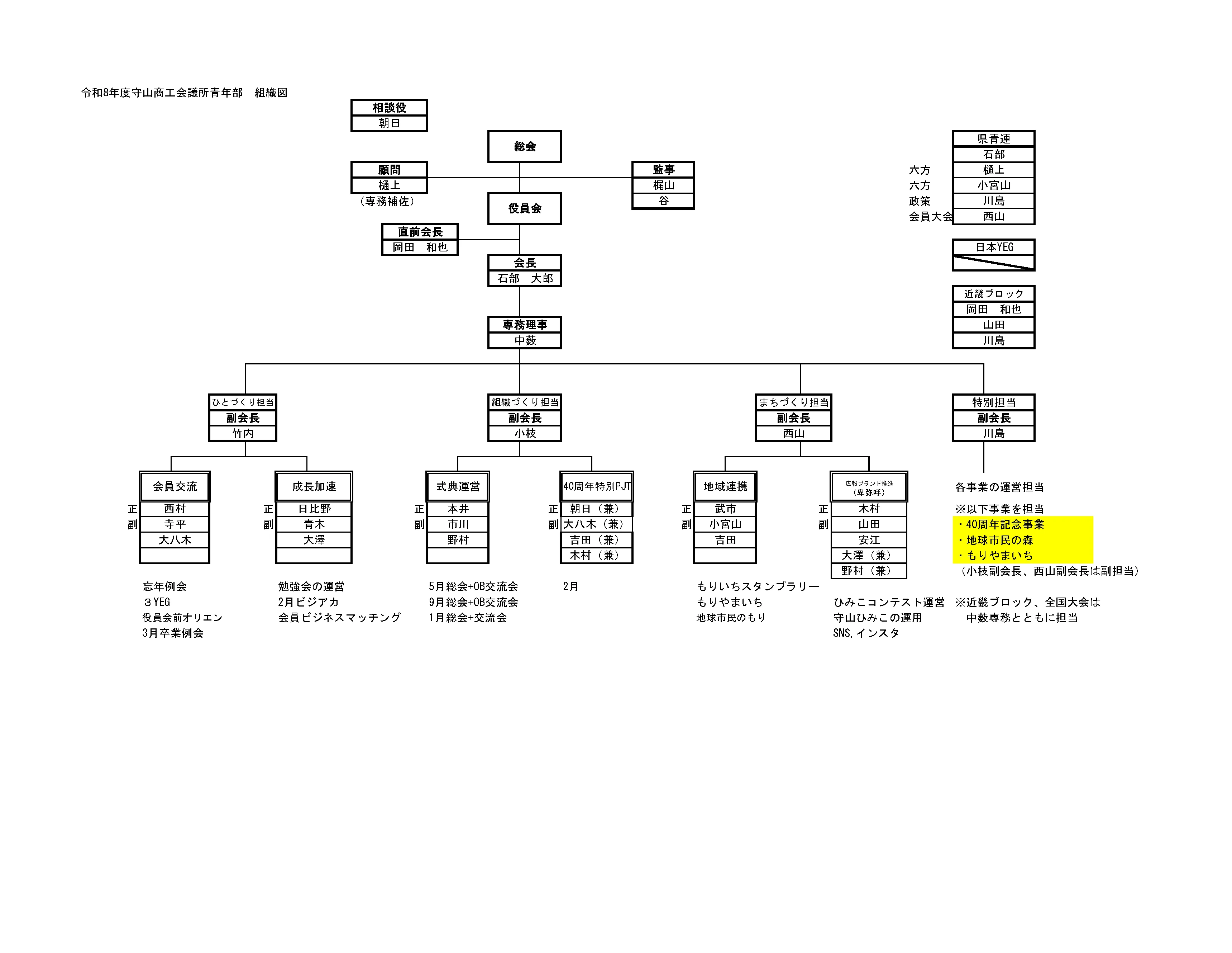 2026年度 組織図